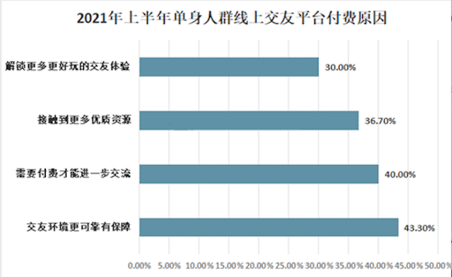 觅伊APP产品测评：打造真人社交，得女性者得市场